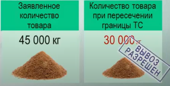 Оформление товара при затаможке