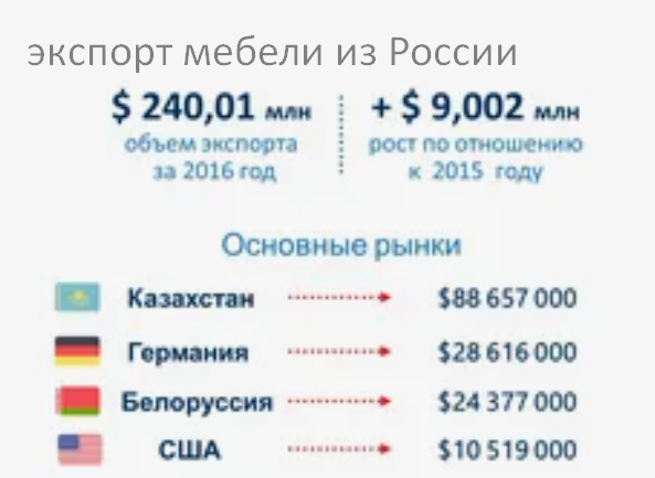 Затаможка мебели из России в Грузию