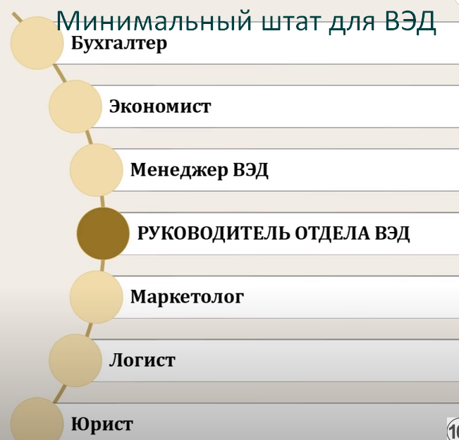 Затаможка через таможенного представителя