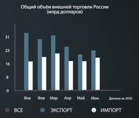 Затаможка через таможенного представителя