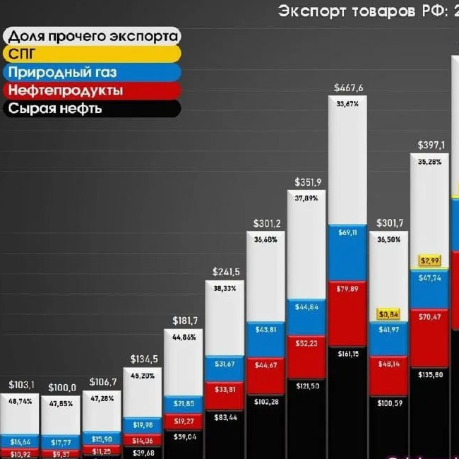 Затаможка через брокера