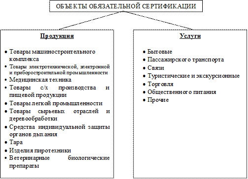 Объекты обязательной и добровольной сертификации. Что является объектами обязательной сертификации?. Обязательная и добровольная сертификация. Номенклатура продукции и услуг подлежащих обязательной сертификации.