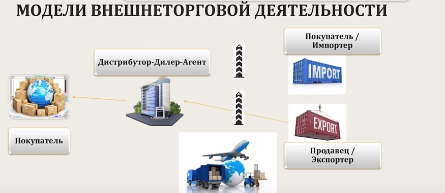 Затаможка продукции и особенности оформления документов