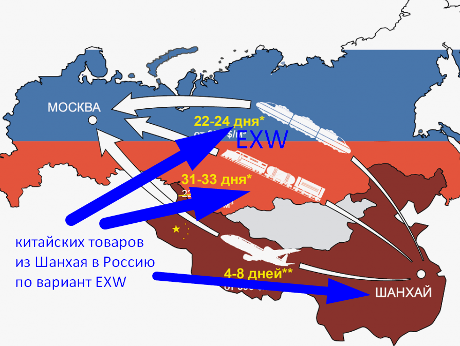 Растаможка из Китая в Россию