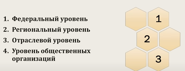 Затаможка через брокера