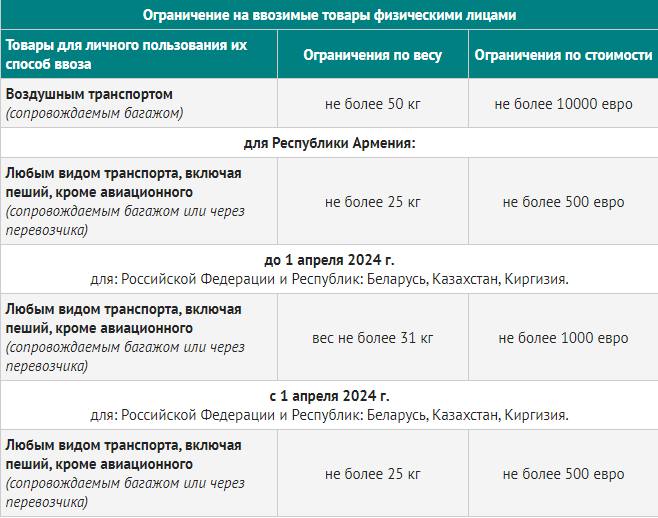 Таможенный брокер  для физлиц