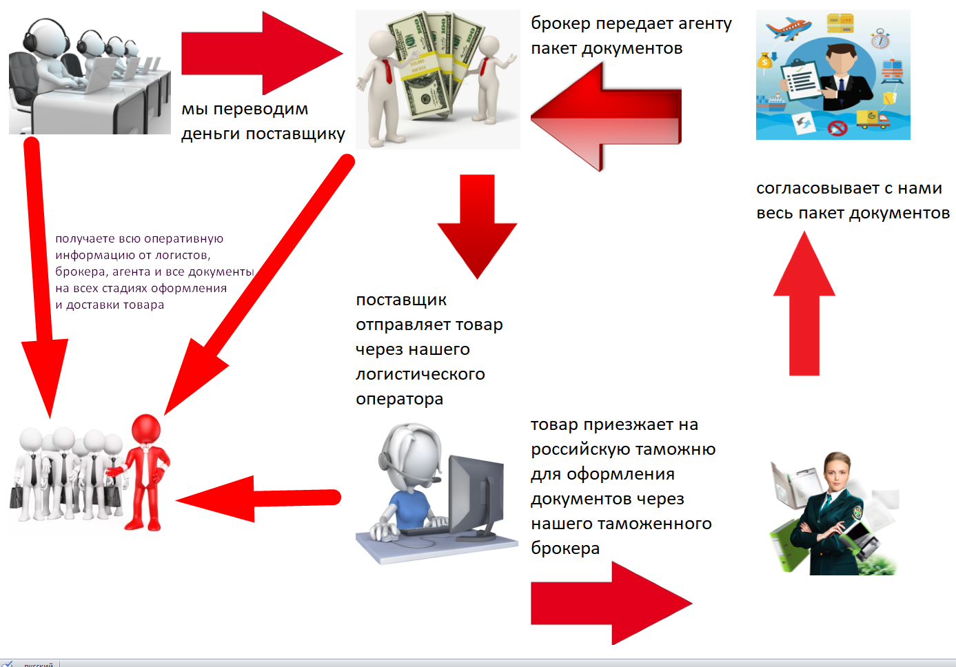 Таможенное оформление через агента ВЭД