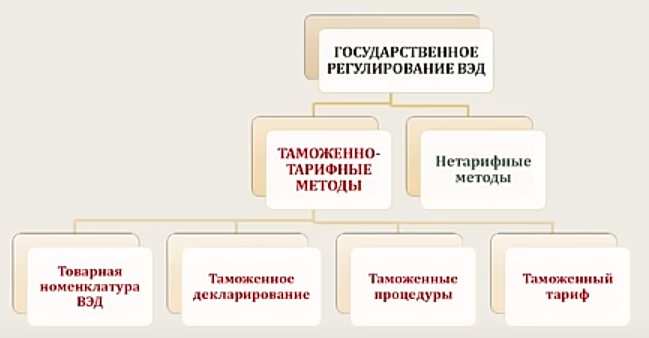 Затаможка товаров через таможенного брокера  