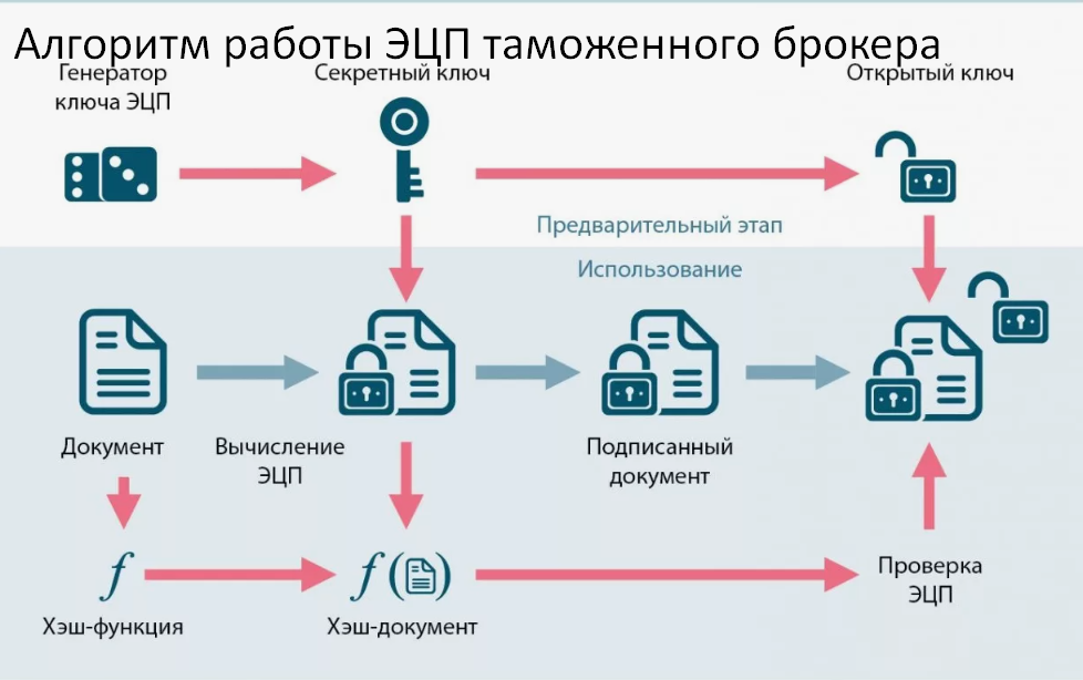 Затаможка и экспорт пластика из России в Таджикистан, Узбекистан, Грузию, Азербайджан и Туркменистан