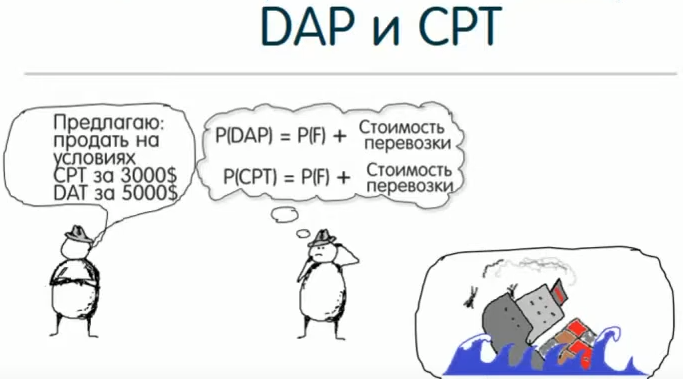 Авиаперевозки через Шереметьево
