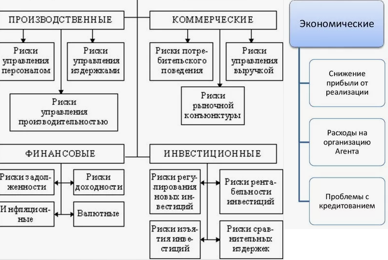 Группы объектов риска