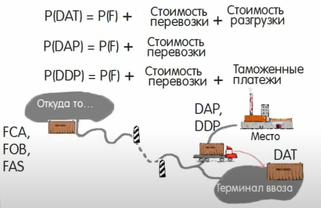Авиаперевозки через Шереметьево