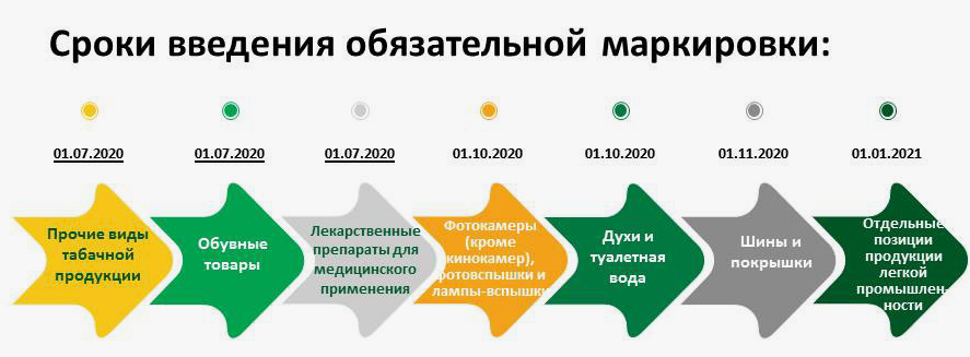 Контракт для таможенного оформления