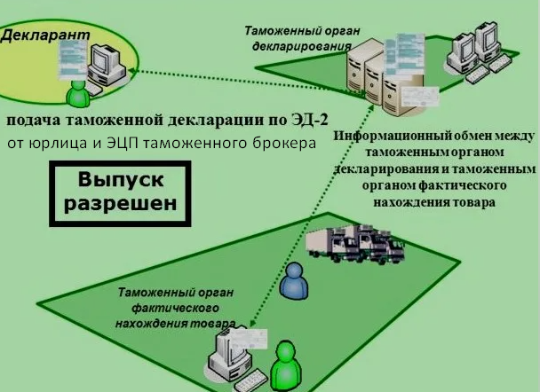 Затаможка и экспорт пластика из России в Таджикистан, Узбекистан, Грузию, Азербайджан и Туркменистан