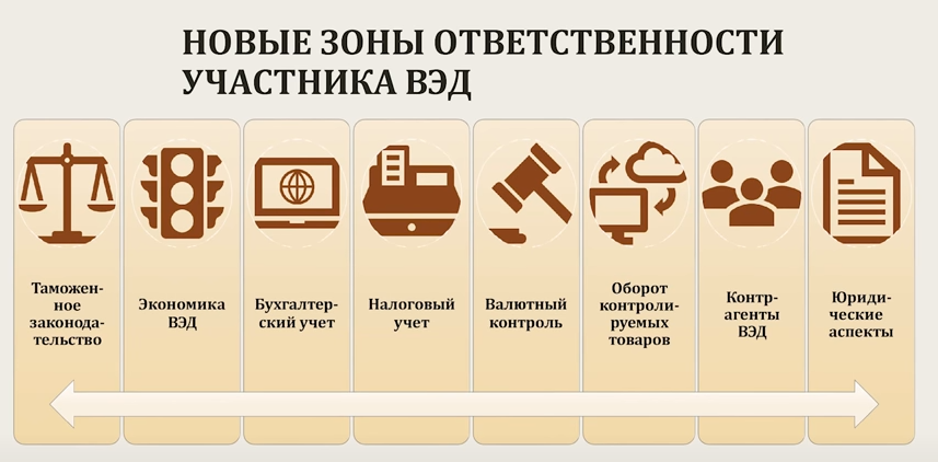 Затаможка продукции и особенности оформления документов