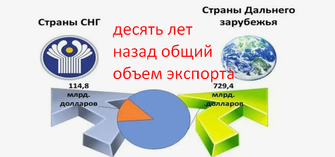 Затаможка через брокера