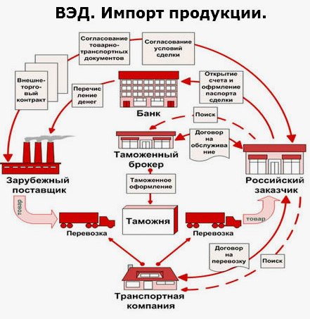 Затаможка и экспорт пластика из России в Таджикистан, Узбекистан, Грузию, Азербайджан и Туркменистан