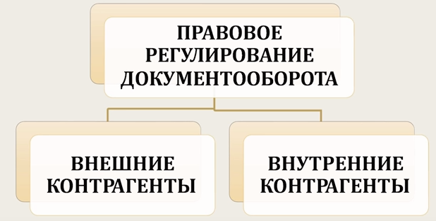 Затаможка продукции и особенности оформления документов