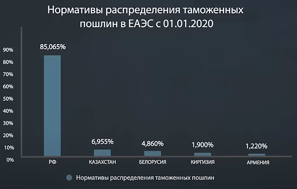 Затаможка товаров через таможенного брокера  