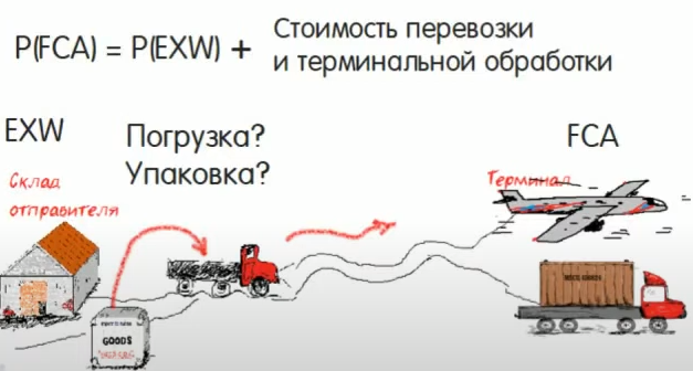 Авиаперевозки через Шереметьево
