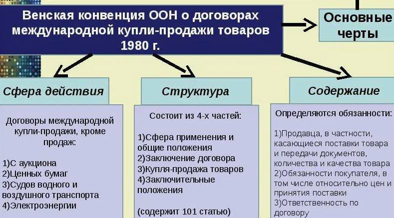 Растаможка и импорт семян через таможенного брокера