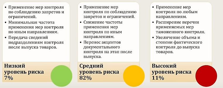 Таможенное оформление в ЕАЭС
