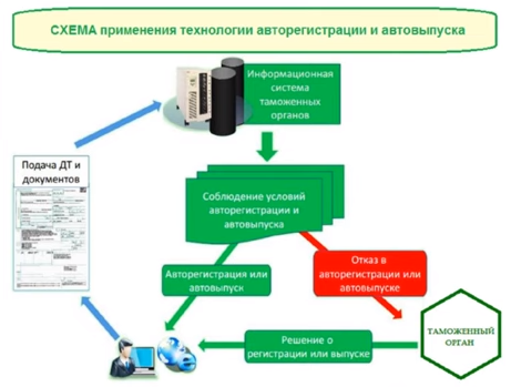 Таможенное оформление импорта