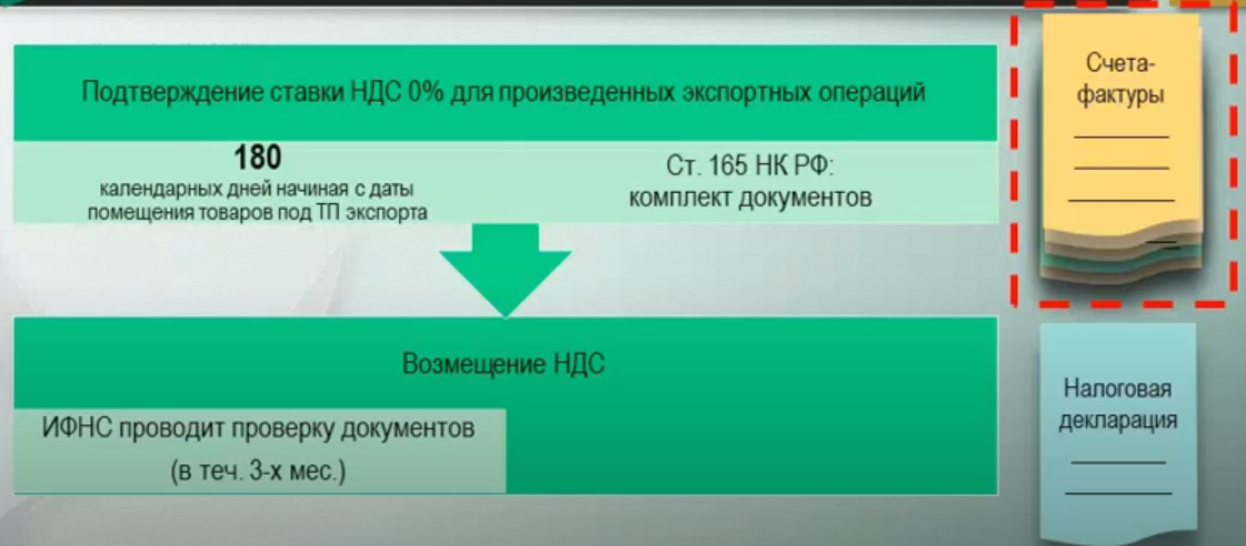 Оформление товара при затаможке