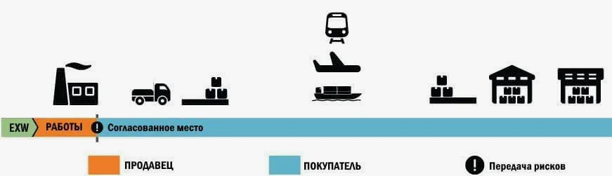 Растаможка из Китая в Россию