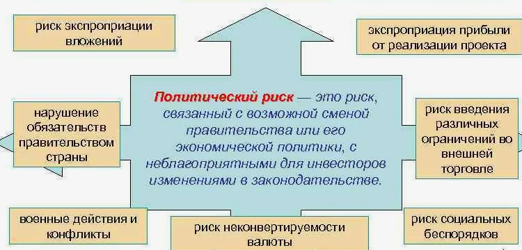 Затаможка через брокера