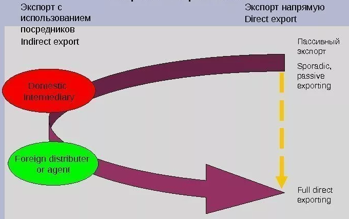 Затаможка через брокера
