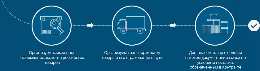 Контракт для таможенного оформления