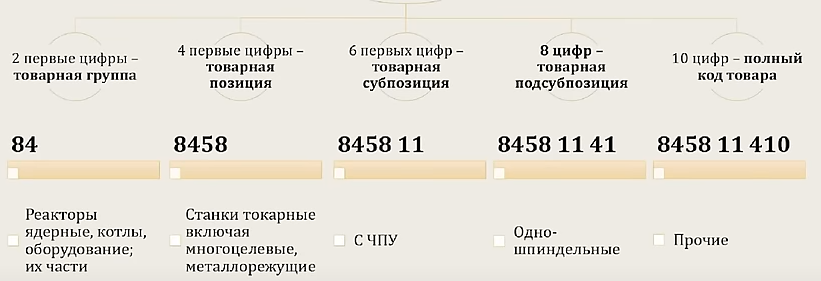 Затаможка товаров через таможенного брокера  
